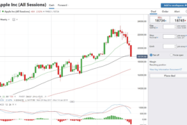 Apple Stock Chart