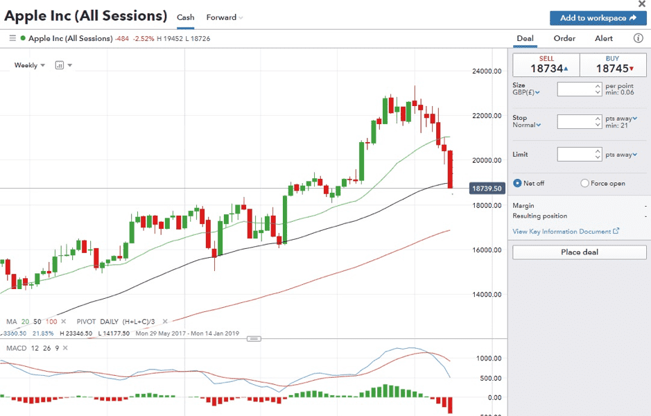 Stock Chart Big