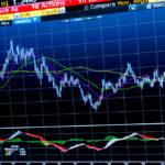 Forex Chart