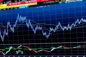 Forex Chart