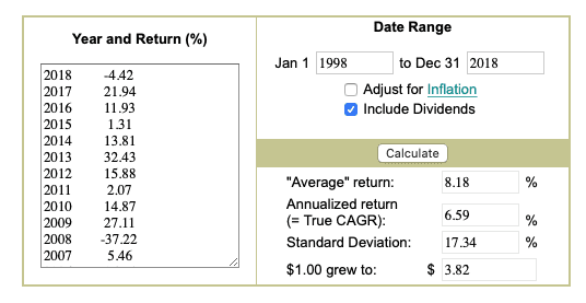 Whole Life Insurance Growth Chart