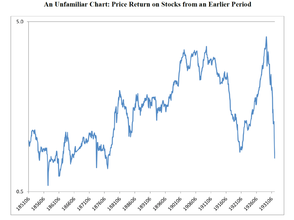 Price Return Chart