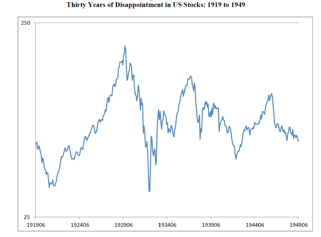 Poor stock returns