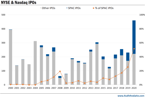 NYSE & Nasdaq IPOs