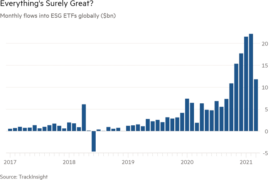 Green ETF chart