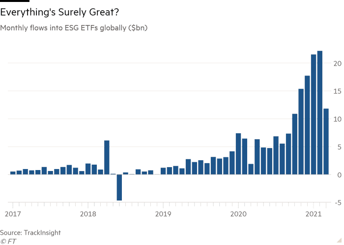 Green ETF chart