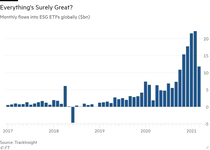 Green ETF chart