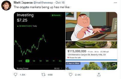 Bitcoin Invest