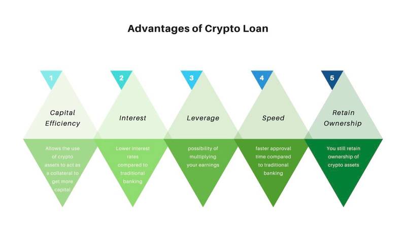 Crypto loans benefits