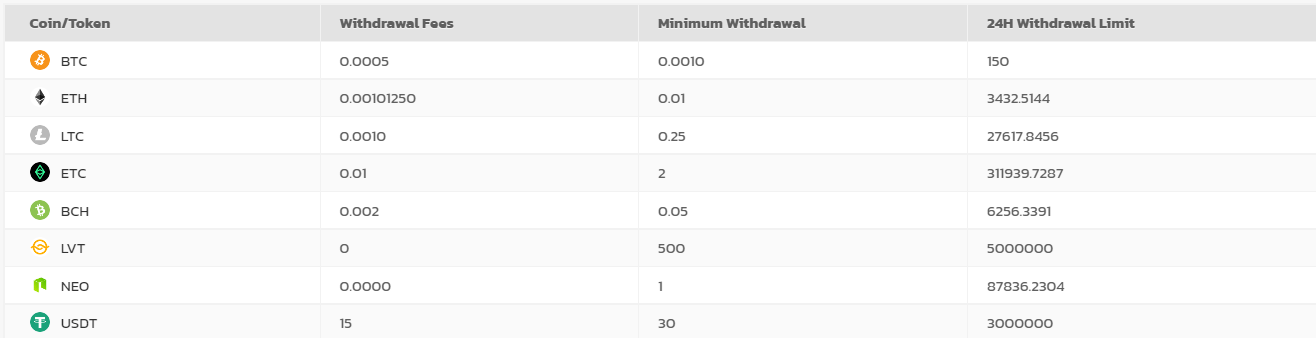 BitForex Prices and Withdrawal Fees