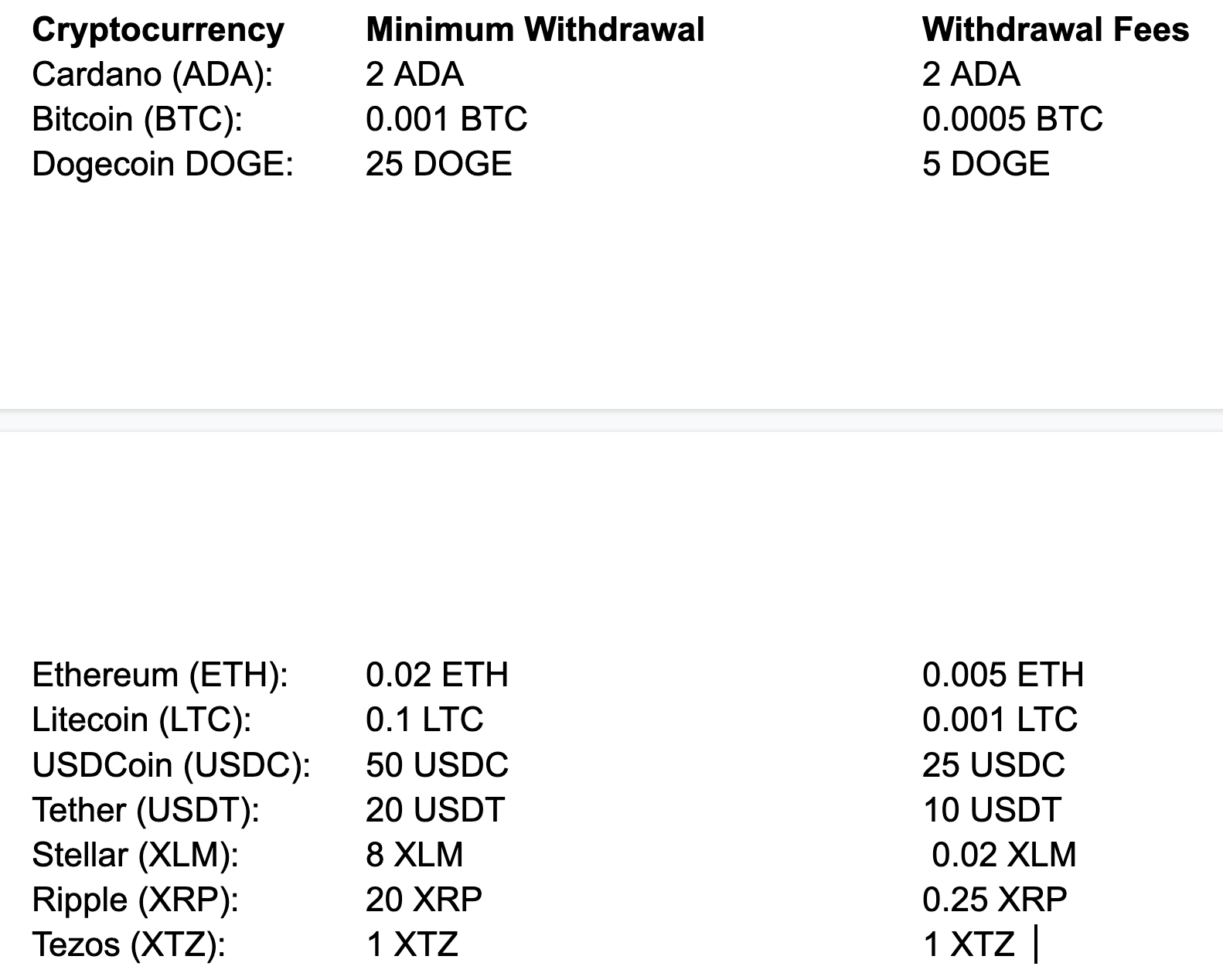 ByBit Prices and Withdrawal Fees