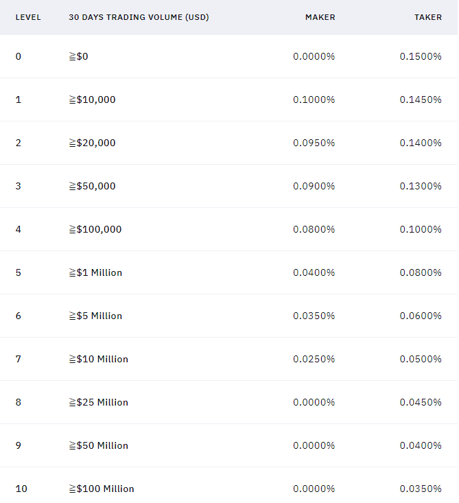 Liquid Prices and Withdrawal Fees