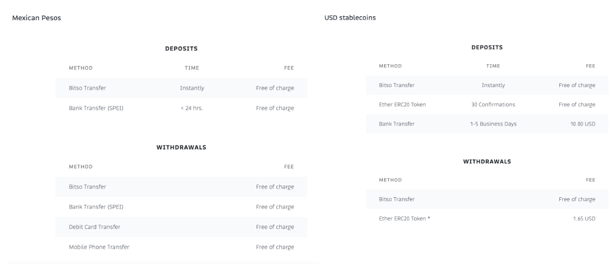 Bitso Prices and Withdrawal Fees 2