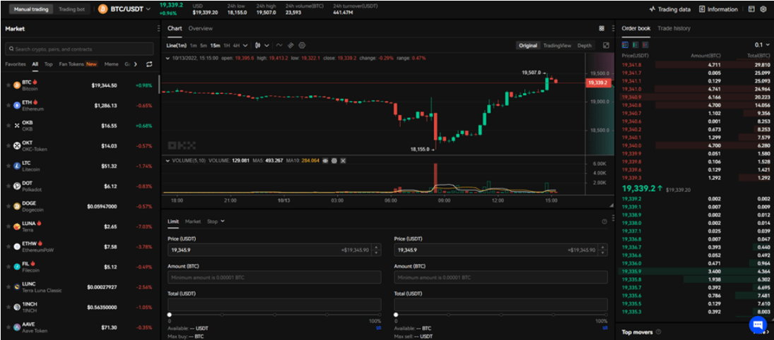 OKX Trading Interface