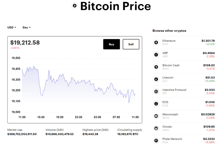 Paybis Trading Interface