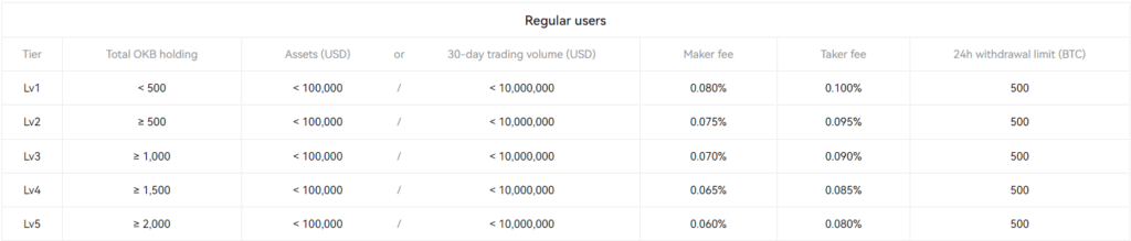 OKX Review 2022: Exchange Fees, Safety & Referral Code