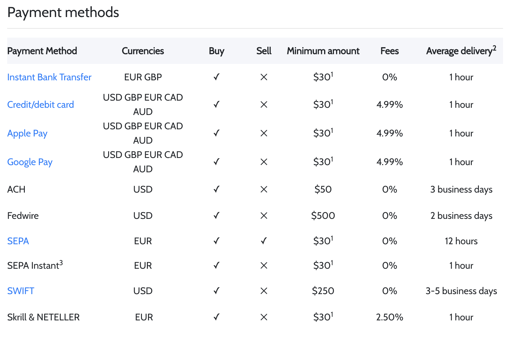 coinmama fees