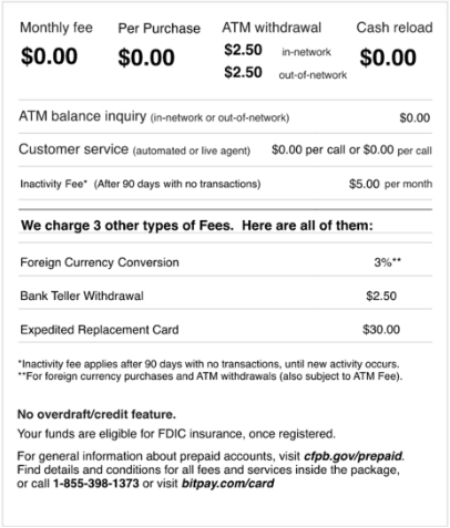 BitPay Card Fees