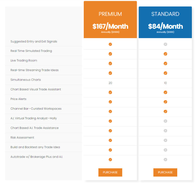 Trade Ideas Pricing