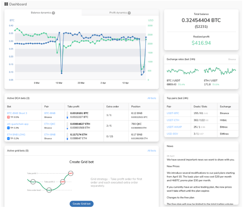 TradeSanta Interface