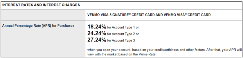 Venmo Interest Rate Structure