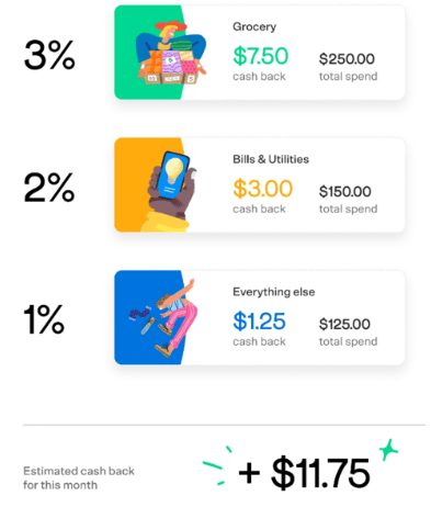 Venmo Reward Structure Example